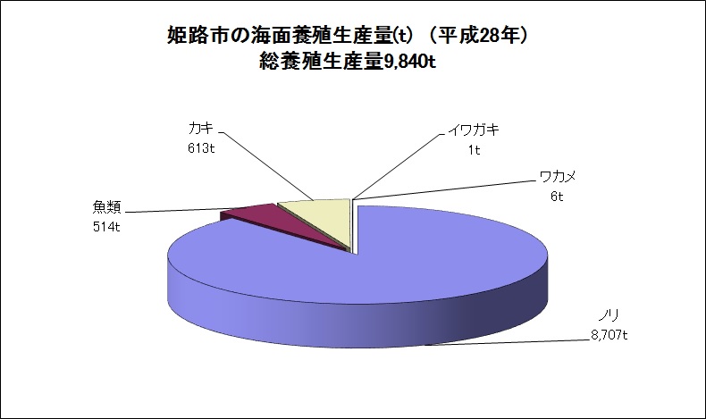 瀬戸内の牡蠣養殖は儲かる!?