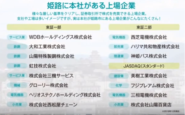 姫路に本社がある上場企業一覧
