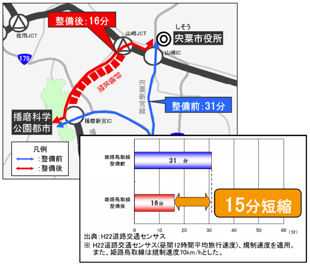 東播磨道 どこまで