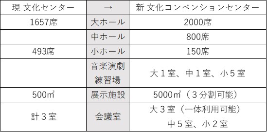 姫路文化センター
