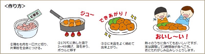 鶏肉のレモン漬けのたれのレシピ