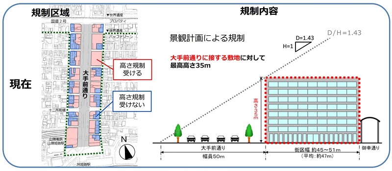 高層ビル 建て替え