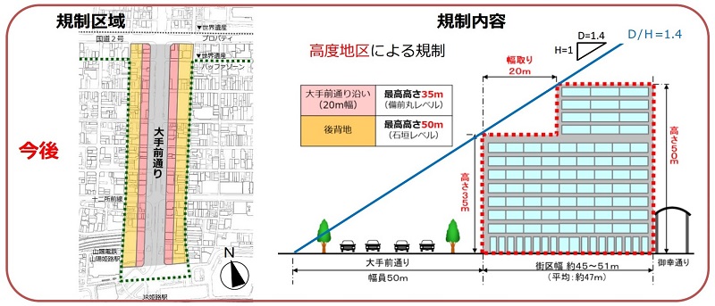ビルの高さ 制限