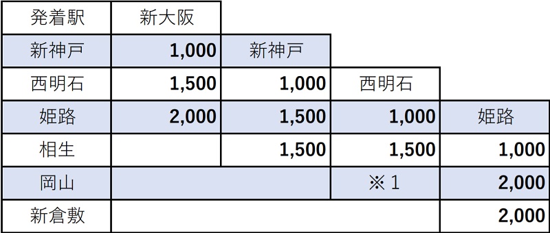 岡山 新神戸 新大阪