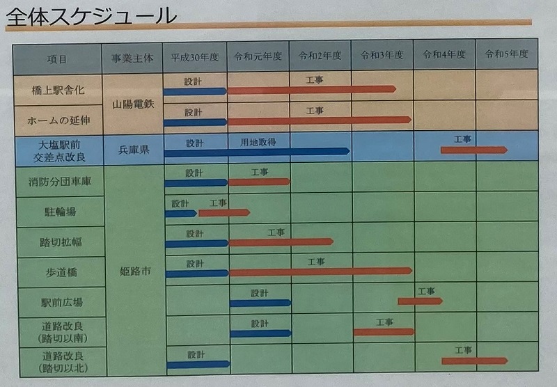 大塩駅の全体スケジュール
