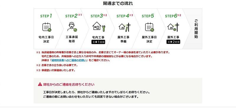 楽天ひかり 途切れる